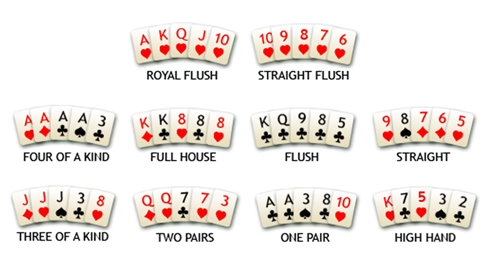 Danh sách thứ tự các bộ bài Poker